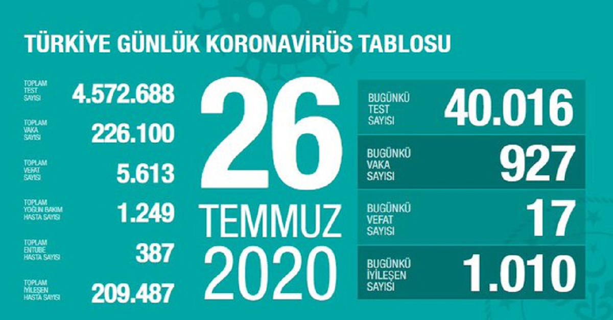 koronavirüs 4