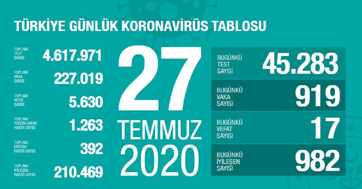 koronavirüs 5
