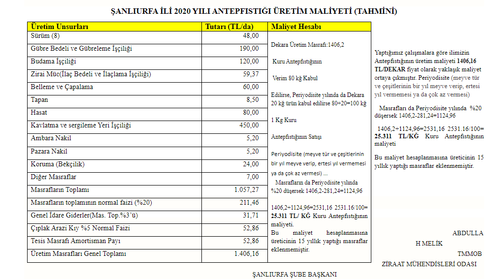 Şanlıurfa’da Fıstık İlk Sırada Yer Alıyor 2 Ek Açıklama 2020 08 25 133143