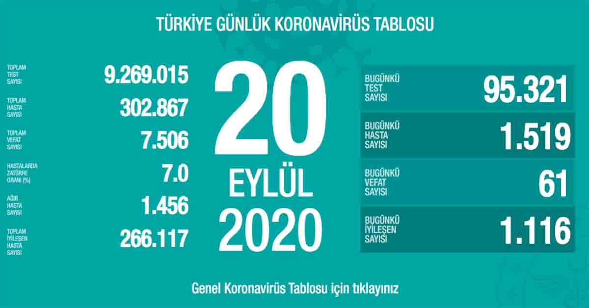 koronavirüs 10