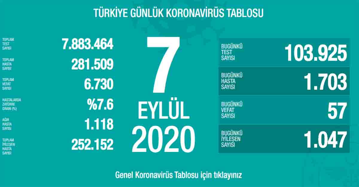 sağlık