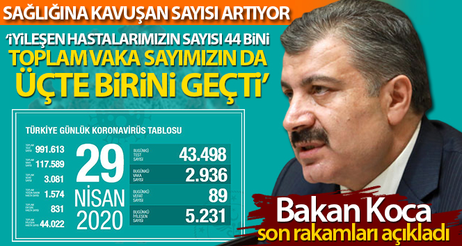 Koronayı yenen hasta sayısı artıyor 1 3285762