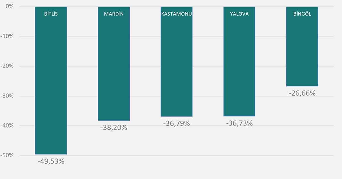 Bakan Koca vaka sayısı en çok artan 5 ili açıkladı 2 Bakan Koca vaka sayısı en çok artan 5 ili açıkladı