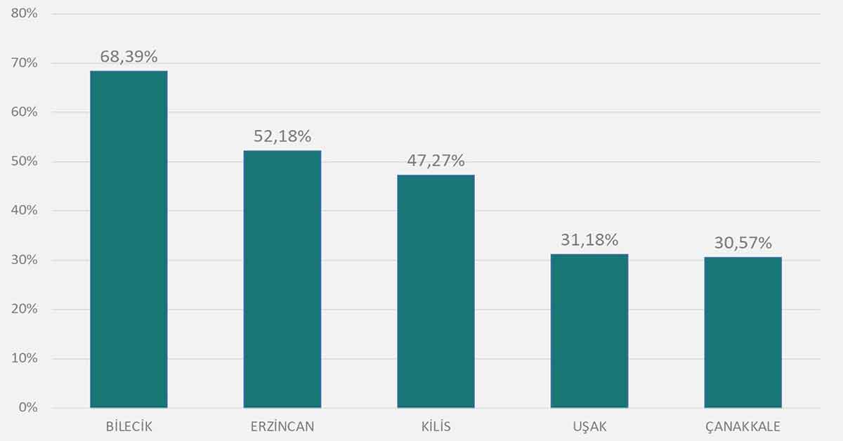 Bakan Koca vaka sayısı en çok artan 5 ili açıkladı 3 Bakan Koca vaka sayısı en çok artan 5 ili açıkladı