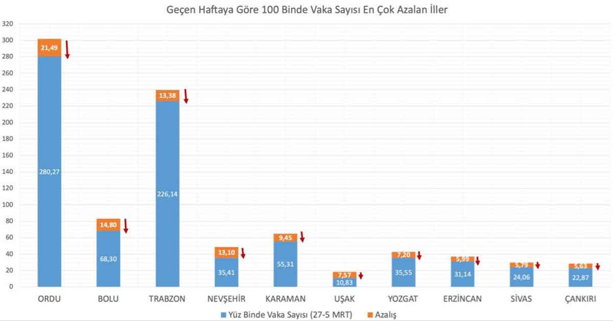 bakan koca koronavirus 1