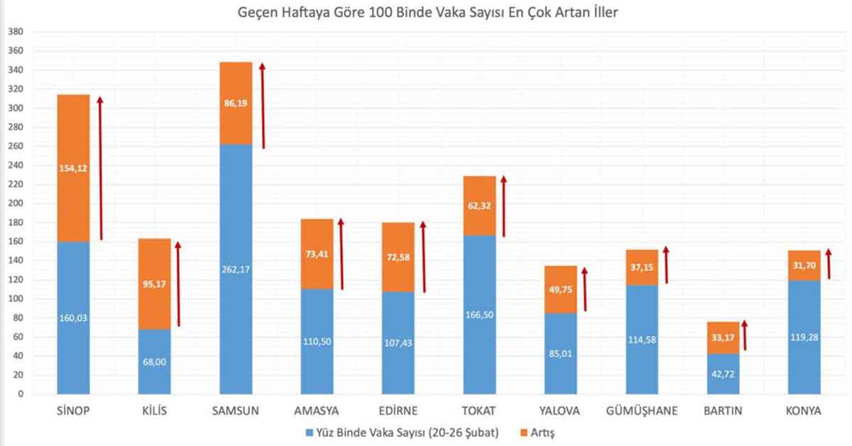 bakan koca koronavirus 2