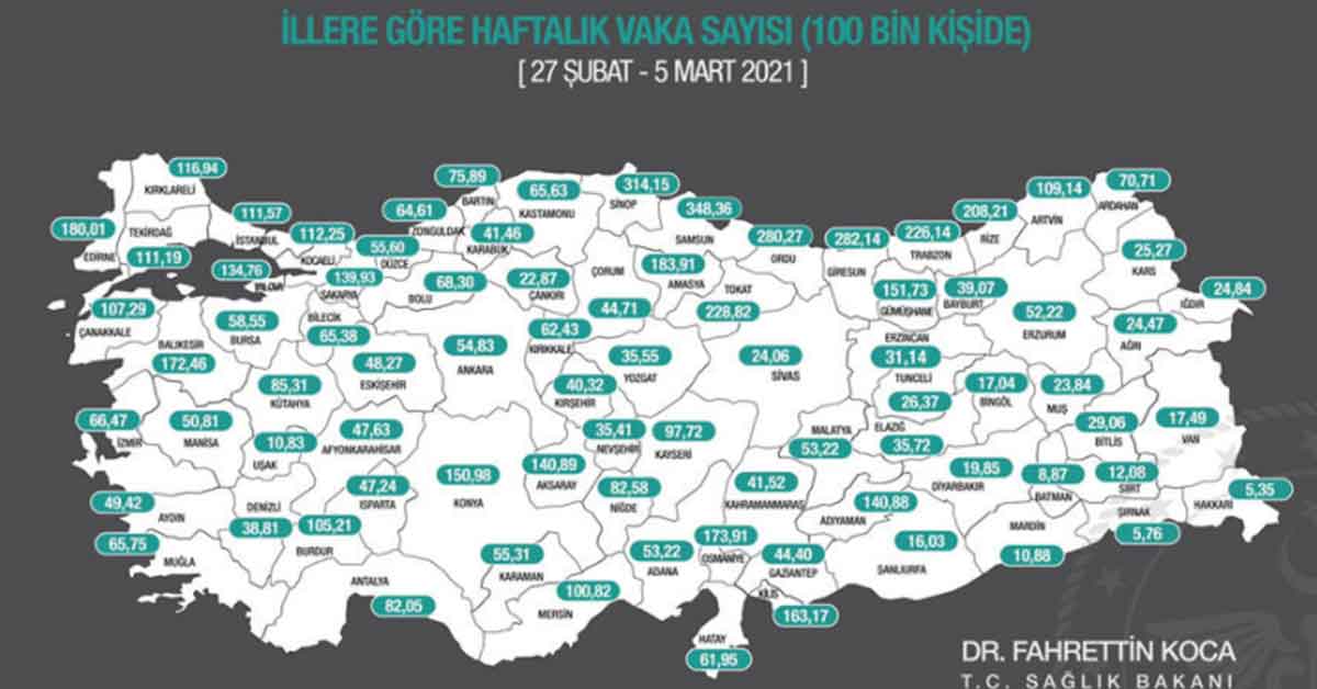 Bakan Koca paylaştı! İşte il il haftalık vaka sayıları