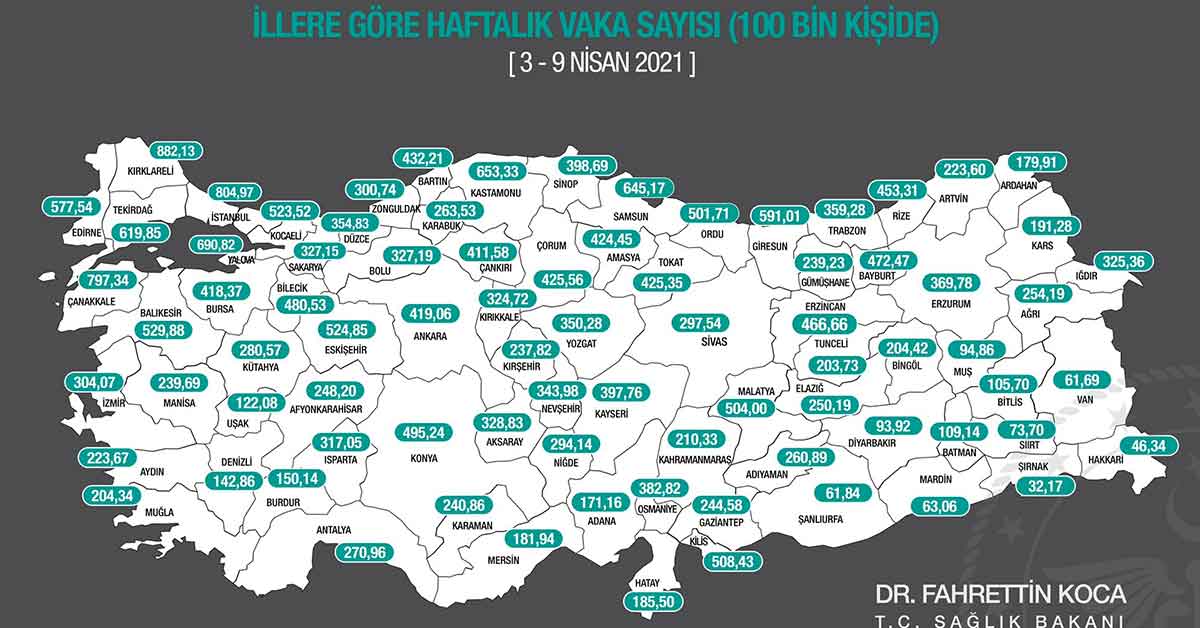Sağlık Bakanı Koca, haftalık vaka haritasını paylaştı 2 Sağlık Bakanı Koca, haftalık vaka haritasını paylaştı