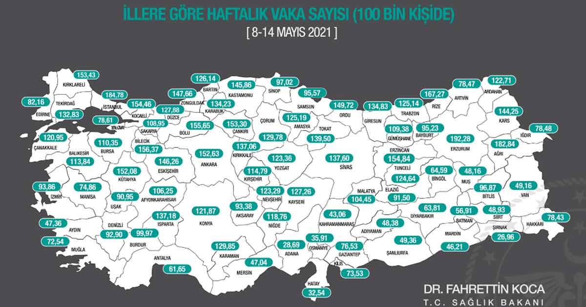 Bakan Koca, illere göre haftalık vaka sayısını açıkladı! 2 Bakan Koca, illere göre haftalık vaka sayısını açıkladı!