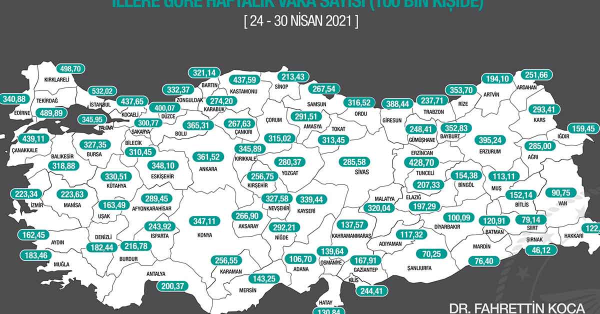 İllere göre haftalık vaka sayısı açıklandı 1 İllere göre haftalık vaka sayısı açıklandı