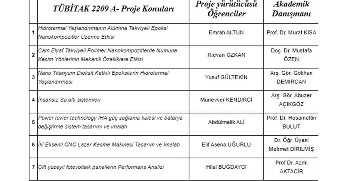 Hrü Makine Mühendisliği Öğrencilerin 7 Projesi, TÜBİTAK Tarafından Desteklenecek 2 HRÜ'nin 7 Projesi, TÜBİTAK Tarafından Desteklenecek