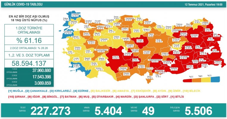 Urfa, En Az Aşı İle Kırmızı Kategoride 1 20210713082301 16565 61132