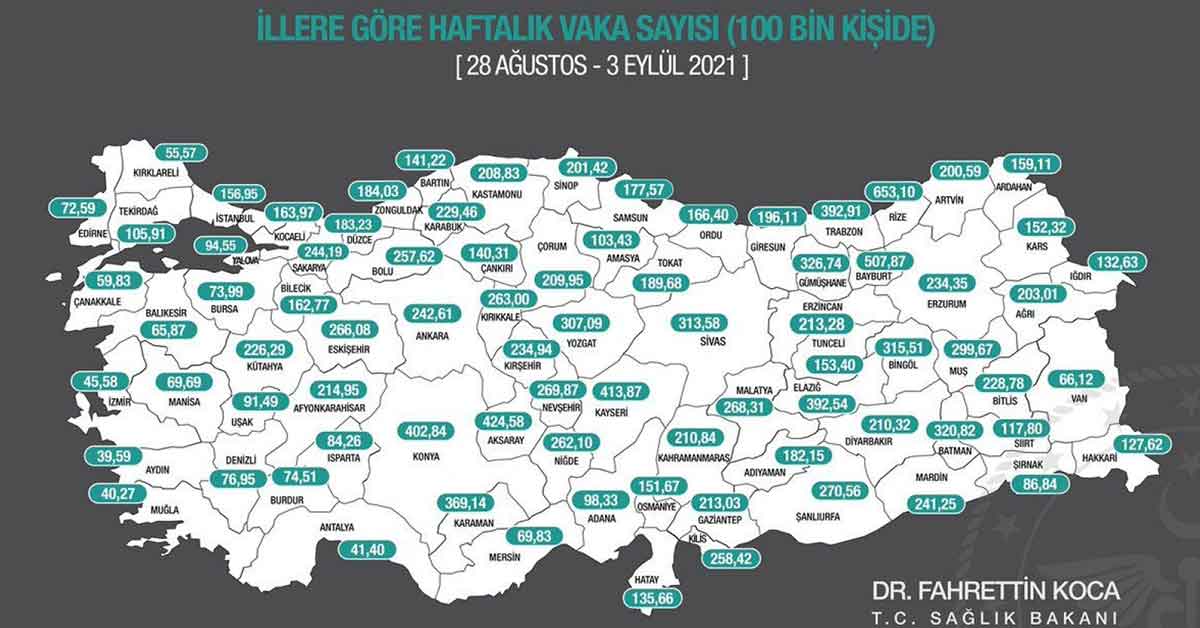 Bakan Koca, Urfa'nın Vaka Sayısını Açıkladı! 1 Bakan Koca, Urfa'nın Vaka Sayısını Açıkladı!