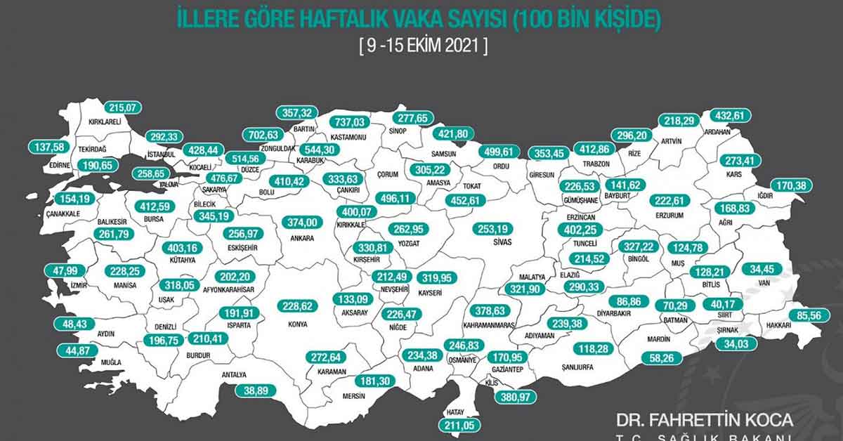 Urfa'nın vaka oranı açıklandı! vakalar artıyor 1 Urfa'nın vaka oranı açıklandı! vakalar artıyor