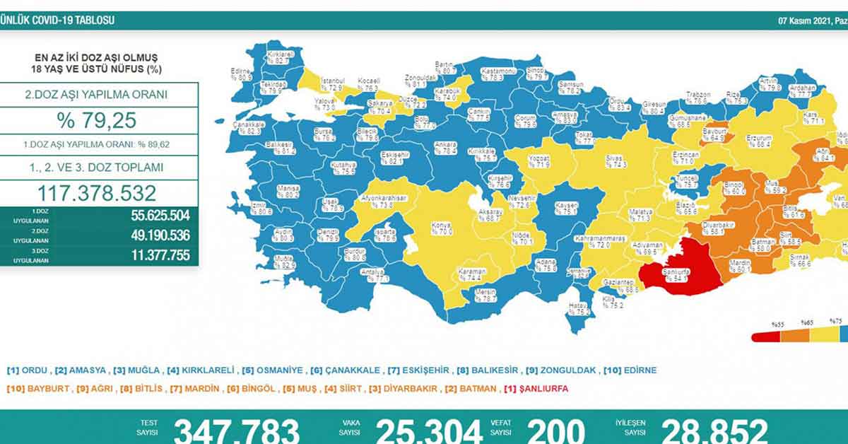 Sağlık Bakanı: Yorulduğunuzun Farkındayız
