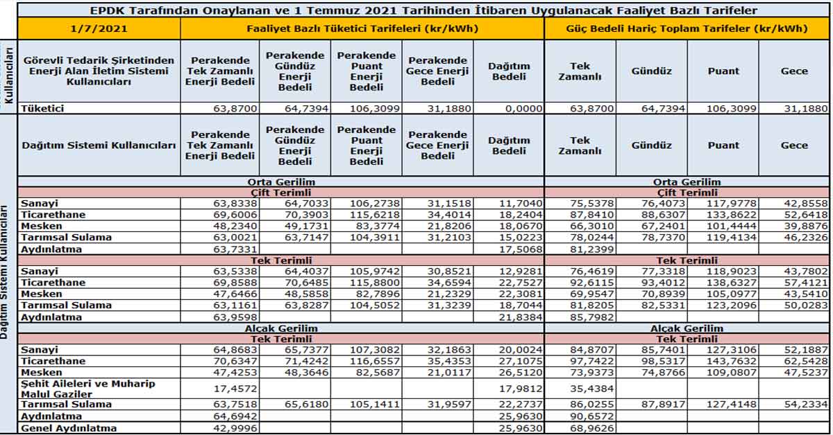 Yeni yılın ilk haberi! Elektriğe Büyük Zam 3 1 Temmuz 2021 Tarihli Zam