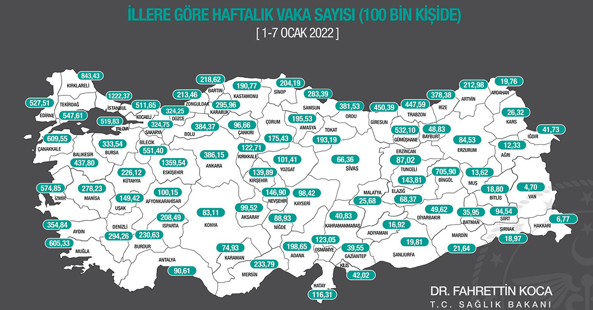 Urfa'da Omicron Vakaları İkiye Katlandı 1 vaka sayisi urfa