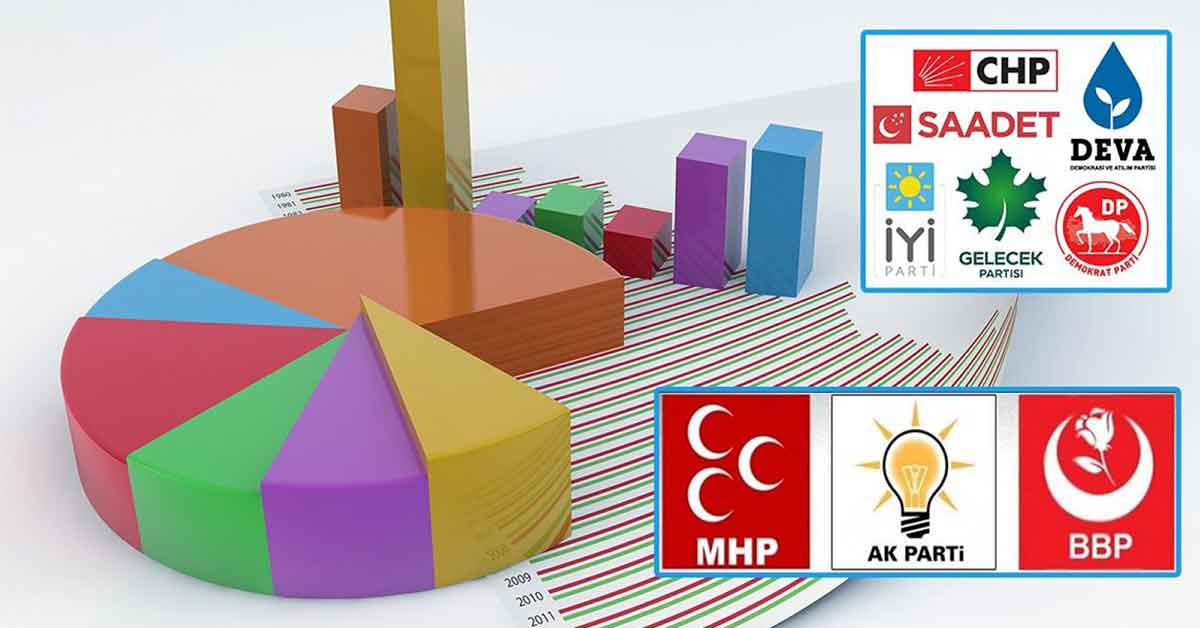 Son ankette çarpıcı sonuçlar